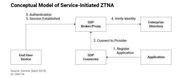 ZTNA_ Zscaler
